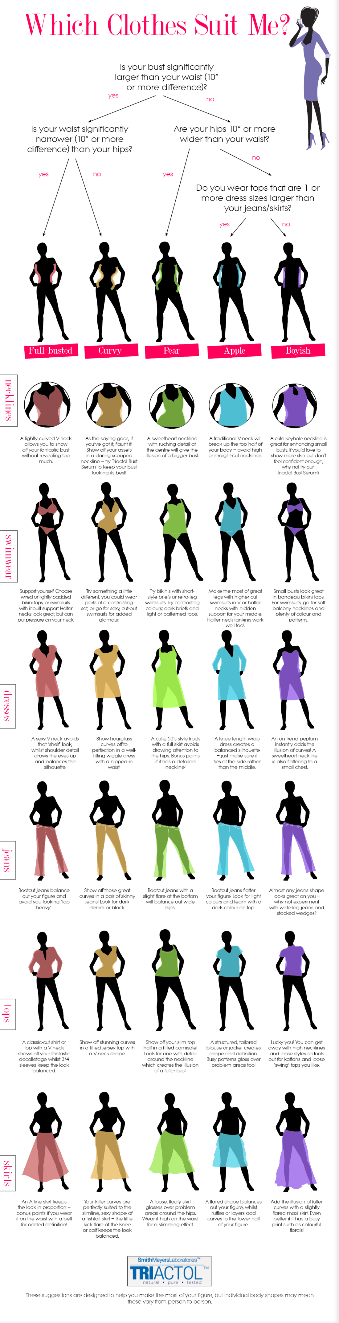 which-clothes-suit-me-infographic-infographicsmania